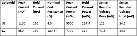 節(jié)能型螺線管驅(qū)動器設(shè)計 節(jié)能型螺線管驅(qū)動器設(shè)計