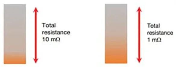 關于電阻溫度系數(shù)、測量和結構影響 這篇文章說透了