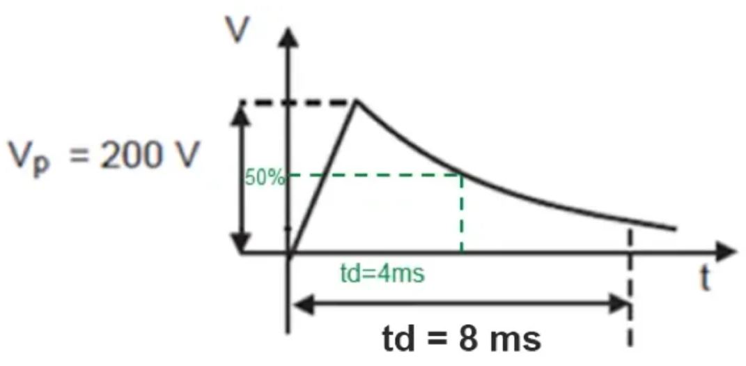 TVS的選型計(jì)算你做對(duì)了嗎？