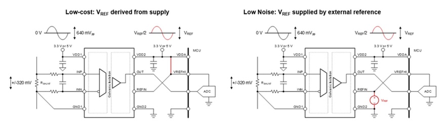 借助隔離式電壓檢測，實現(xiàn)功率轉(zhuǎn)換與電機控制效率飛躍