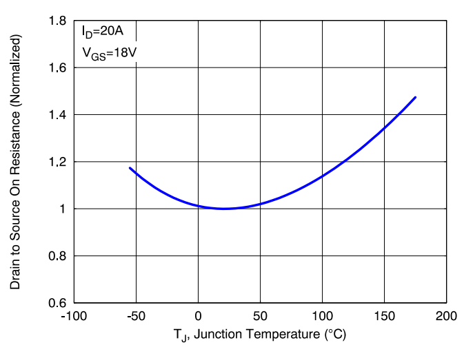SiC MOSFET技術賦能AI數據中心，實現電源轉換能效質的飛躍
