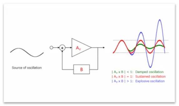 芝識課堂——運算放大器（二），在使用之前有哪些注意事項？