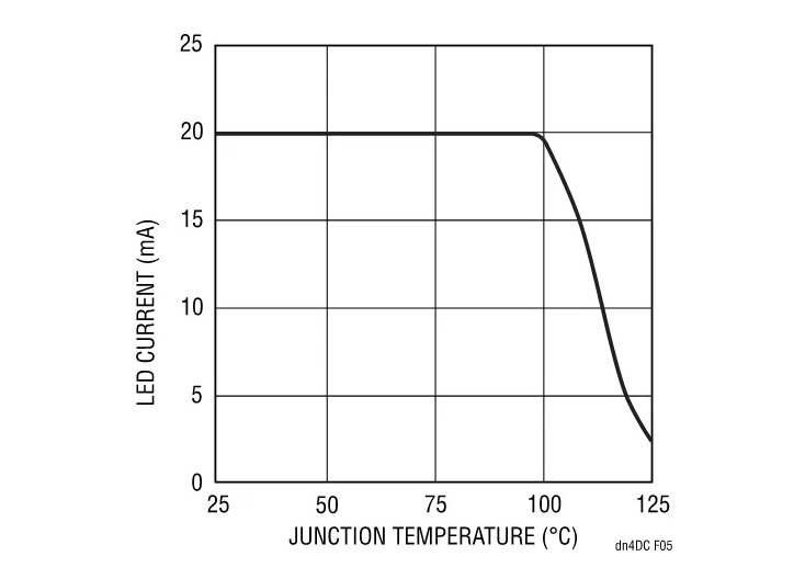 精簡LED驅(qū)動設(shè)計，降低LCD背光系統(tǒng)成本