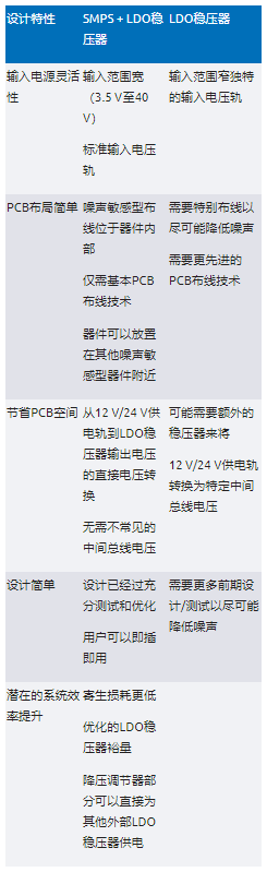 高效與靜音兼得：新一代開關(guān)電源如何替代LDO？