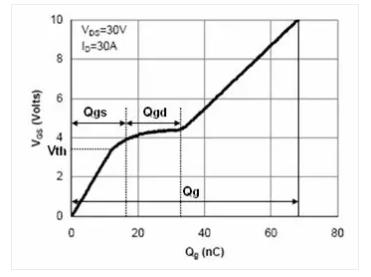 電源緩啟動(dòng)原理 電源緩啟動(dòng)原理