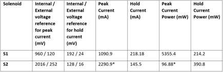 節(jié)能型螺線管驅(qū)動器設(shè)計 節(jié)能型螺線管驅(qū)動器設(shè)計