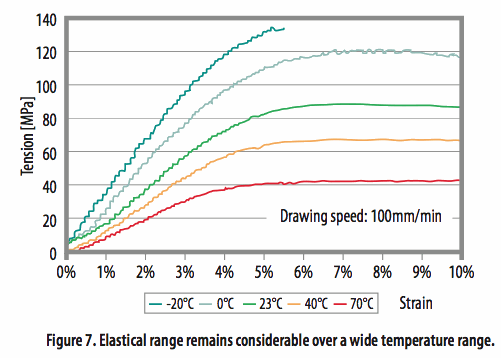 使用光學(xué)相位詢問(wèn)技術(shù)和聚合物光纖進(jìn)行應(yīng)變感測(cè) 使用光學(xué)相位詢問(wèn)技術(shù)和聚合物光纖進(jìn)行應(yīng)變感測(cè)