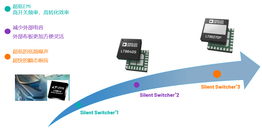取舍之道貴在權(quán)衡，ADI兩大高性能電源技術(shù)詮釋如何破局多維度性能挑戰(zhàn)