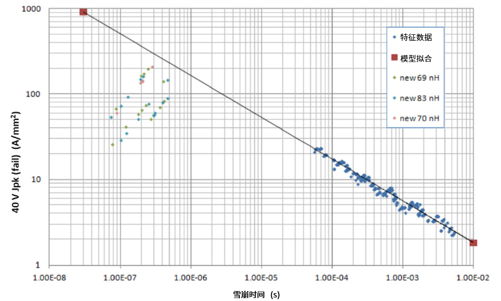 功率MOSFET的UIS(UIL)特性知多少？