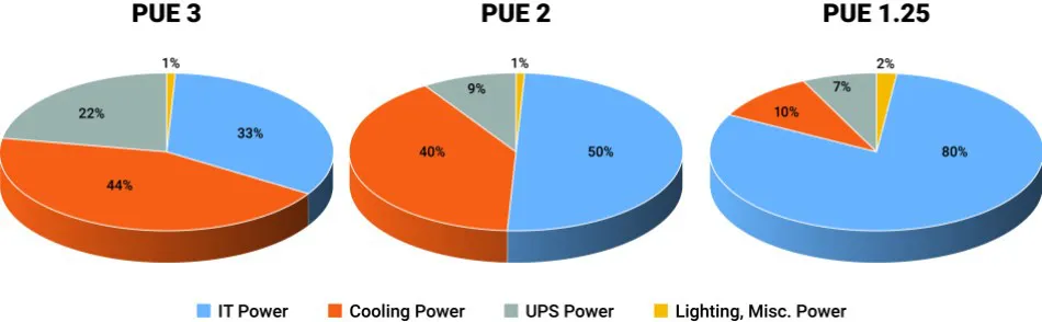 服務(wù)器電源設(shè)計(jì)中的五大趨勢 服務(wù)器電源設(shè)計(jì)中的五大趨勢