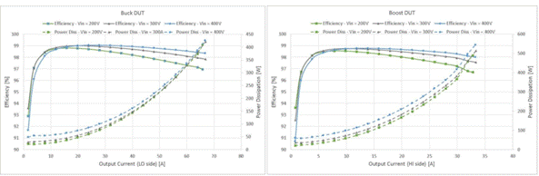 48V區(qū)域架構(gòu):電動汽車的未來 48V區(qū)域架構(gòu):電動汽車的未來