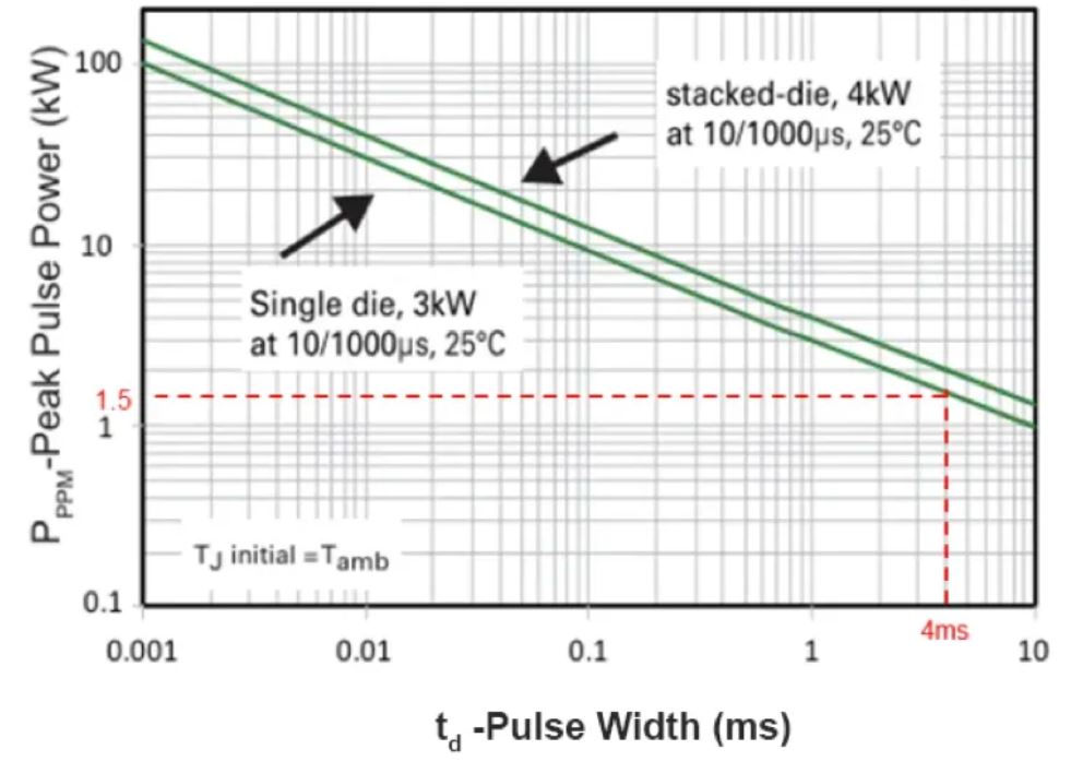 TVS的選型計(jì)算你做對(duì)了嗎？