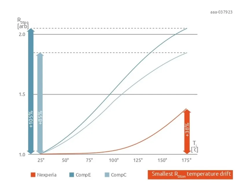 如何打造“不一樣”的電源管理器件？