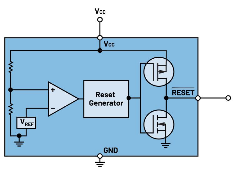 如何防止掉電狀況下的系統(tǒng)出錯(cuò)？