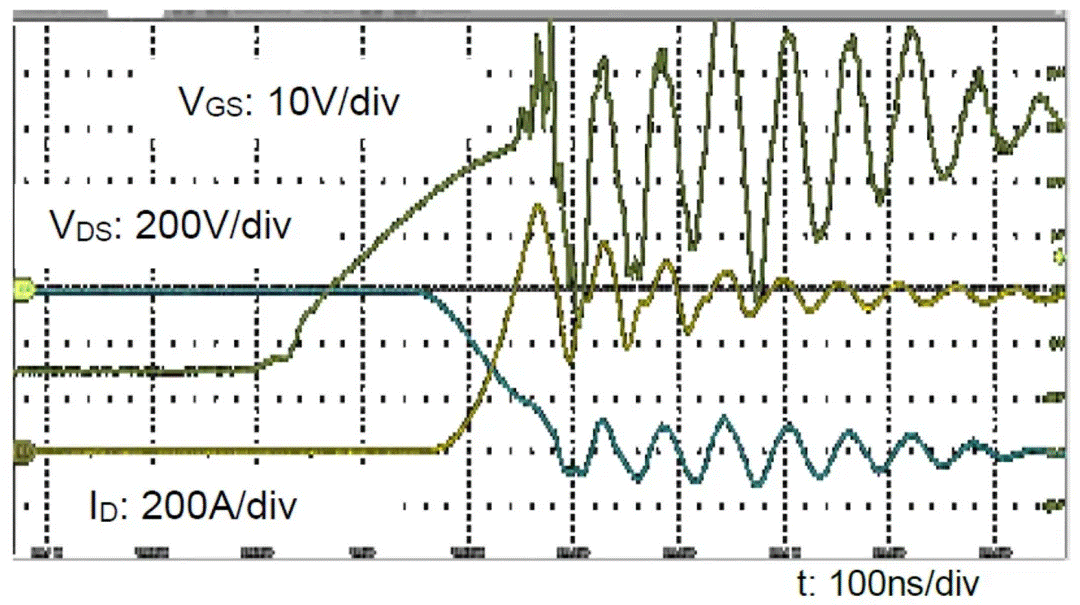  圖3：SiC MOSFET（FMF600DXZ-24B）關(guān)斷波形  3. 體二極管反向?qū)ㄌ匦? SiC MOSFET體二極管是一個(gè)PIN二極管，其由導(dǎo)通到截止，會(huì)產(chǎn)生反向恢復(fù)。隨著溫度升高，反向恢復(fù)電荷和反向恢復(fù)峰值電流都會(huì)增加。圖4為SiC MOSFET模塊FMF600DXE-34BN體二極管在25℃時(shí)的反向恢復(fù)波形，圖5為150℃時(shí)的反向恢復(fù)波形。高溫下載流子壽命變長，電導(dǎo)率調(diào)制引起的載流子濃度增加，從而產(chǎn)生更明顯的反向恢復(fù)電流。
