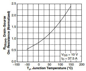 SiC MOSFET技術賦能AI數據中心，實現電源轉換能效質的飛躍