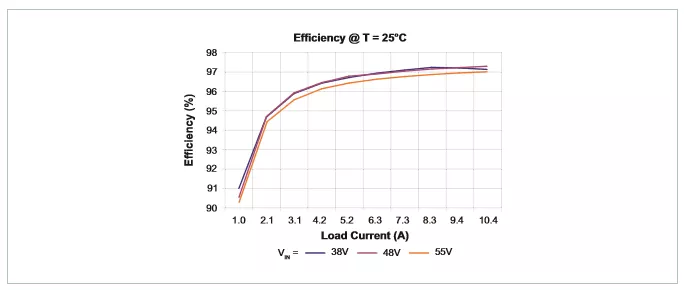 雙向DC-DC轉(zhuǎn)換器的設計與分析