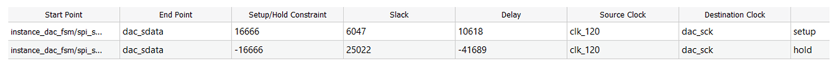 連接SPI接口器件 - 第二部分 連接SPI接口器件 - 第二部分