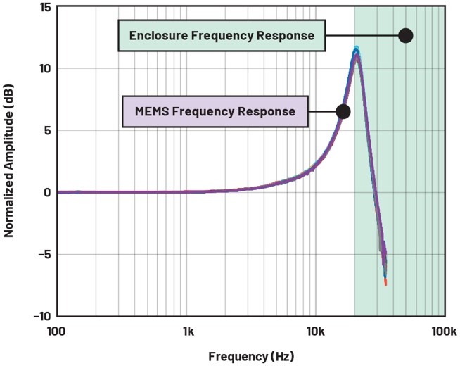 如何設計便于部署的10BASE-T1L單對以太網(wǎng)狀態(tài)監(jiān)測振動傳感器