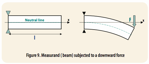 使用光學(xué)相位詢問(wèn)技術(shù)和聚合物光纖進(jìn)行應(yīng)變感測(cè) 使用光學(xué)相位詢問(wèn)技術(shù)和聚合物光纖進(jìn)行應(yīng)變感測(cè)