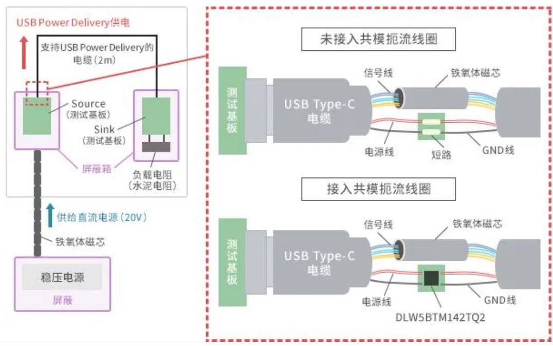 如何應(yīng)對USB大功率充電器DC-DC轉(zhuǎn)換器的開關(guān)噪聲？