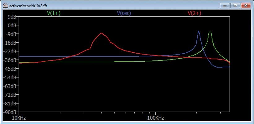 ADALM2000實驗指南:有源混頻器設計與轉換增益分析 ADALM2000實驗指南:有源混頻器設計與轉換增益分析