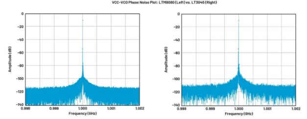 高效與靜音兼得：新一代開關(guān)電源如何替代LDO？