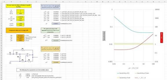 二階運算放大器的低通、帶通和高通濾波器設(shè)計