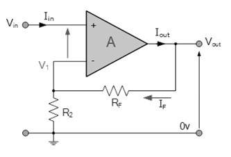 同相運(yùn)算放大器電壓增益、輸入／輸出阻抗計(jì)算方法