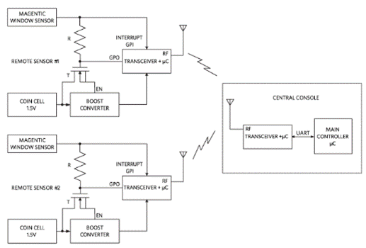 如何最大限度地延長(zhǎng)無(wú)線傳感器的運(yùn)行時(shí)間 如何最大限度地延長(zhǎng)無(wú)線傳感器的運(yùn)行時(shí)間