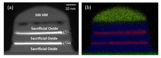 柵極長度縮放超出硅的 FET 對短溝道效應(yīng)具有魯棒性 柵極長度縮放超出硅的 FET 對短溝道效應(yīng)具有魯棒性
