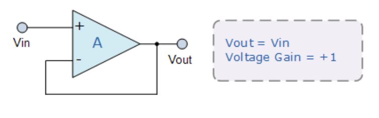 運(yùn)算放大器的8種應(yīng)用電路，您都了解嗎？