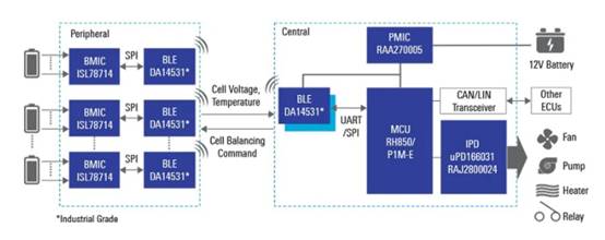 電動汽車熱和集成挑戰(zhàn) 電動汽車熱和集成挑戰(zhàn)