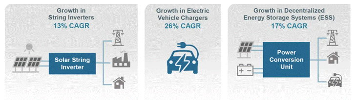 如何“榨干”SiC器件潛能？這幾種封裝技術(shù)提供了參考范例