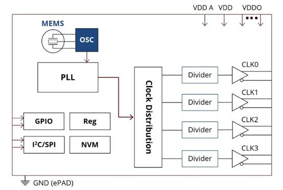 適合汽車設(shè)計(jì)需求的精密計(jì)時(shí)裝置 適合汽車設(shè)計(jì)需求的精密計(jì)時(shí)裝置