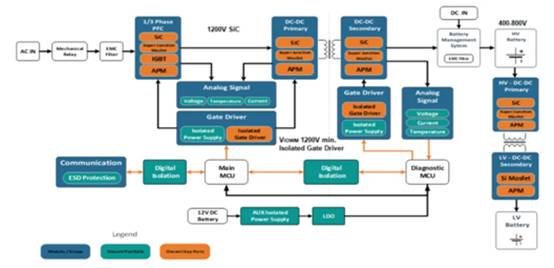 高性能碳化硅隔離柵極驅(qū)動(dòng)器如何選型，一文告訴您