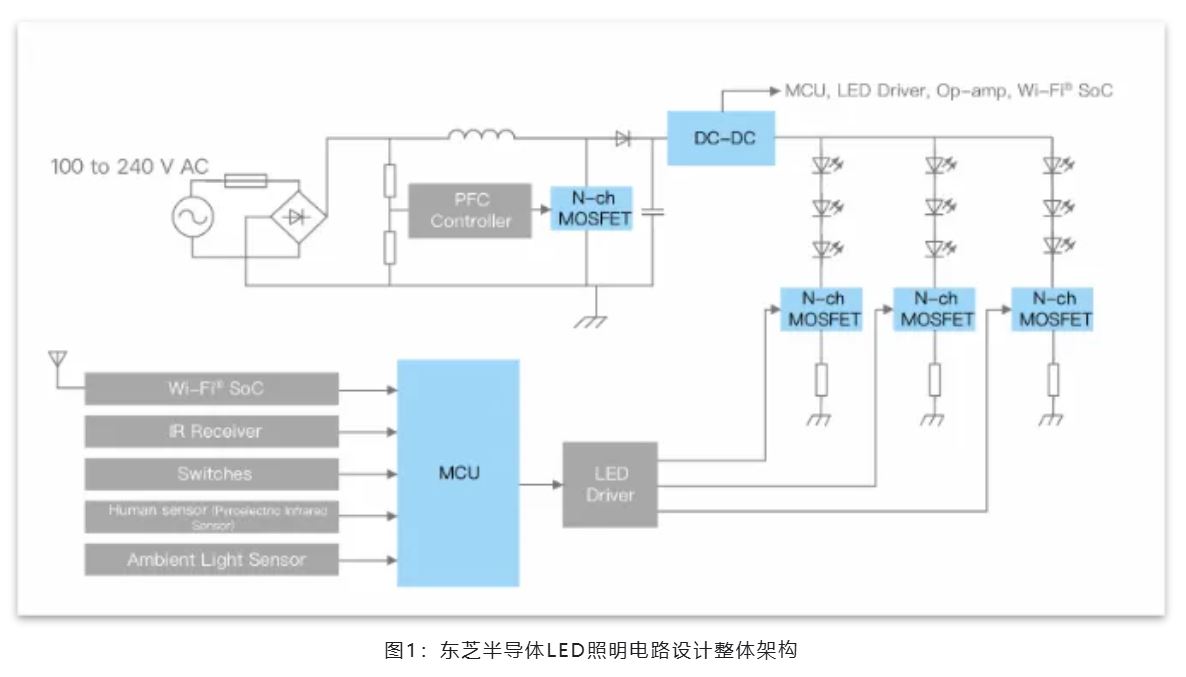 能效革命 智控未來(lái)，LED照明產(chǎn)業(yè)駛向千億級(jí)快車道