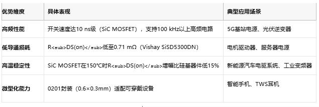 MOSFET技術(shù)解析：定義、原理與選型策略