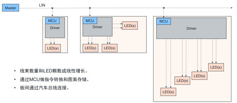 艾邁斯歐司朗OSP協(xié)議，用光解鎖座艙照明交互新維度