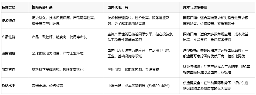 偏轉(zhuǎn)線(xiàn)圈技術(shù)解析:從基礎(chǔ)原理到選型要?jiǎng)t的全景指南 偏轉(zhuǎn)線(xiàn)圈技術(shù)解析:從基礎(chǔ)原理到選型要?jiǎng)t的全景指南