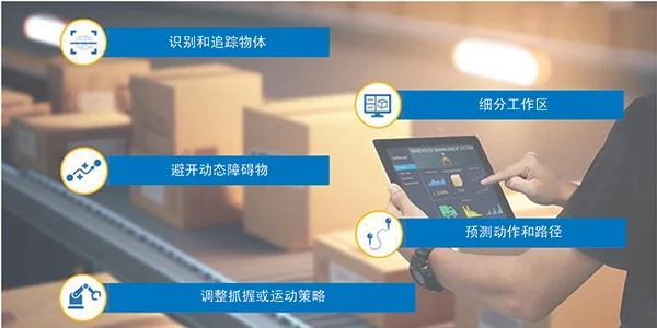 智能運(yùn)動控制三要素：AI、立體視覺與邊緣計(jì)算的融合