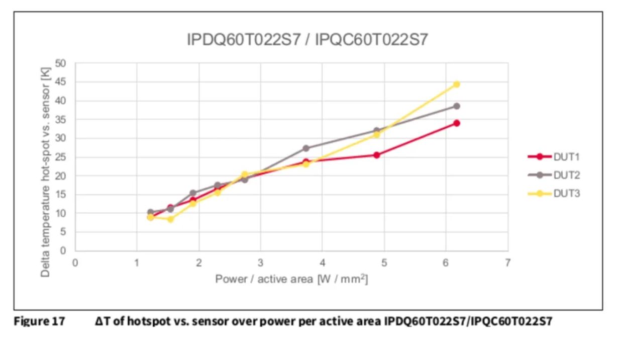 功率器件熱設計基礎(四)——功率半導體芯片溫度和測試方法 功率器件熱設計基礎(四)——功率半導體芯片溫度和測試方法