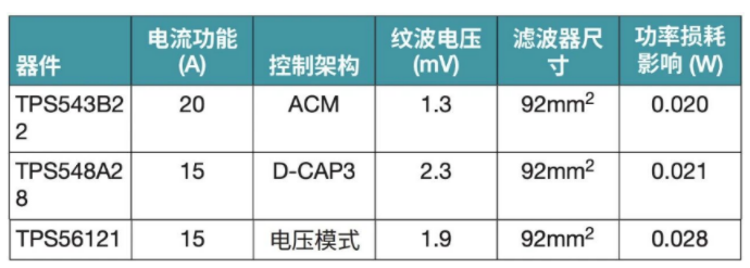 突破電源紋波瓶頸：二級(jí)濾波技術(shù)的設(shè)計(jì)與應(yīng)用