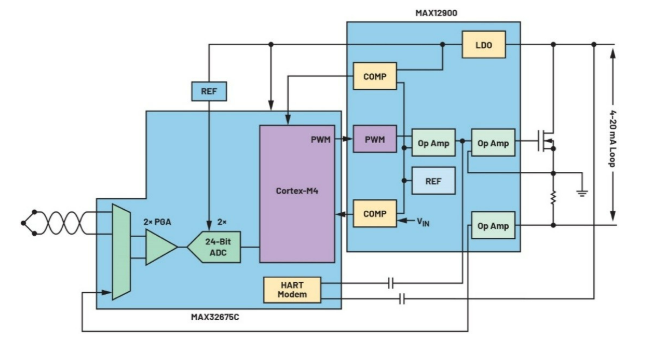 告別笨重：集成SoC技術(shù)正在重塑4-20mA智能變送器的未來形態(tài)