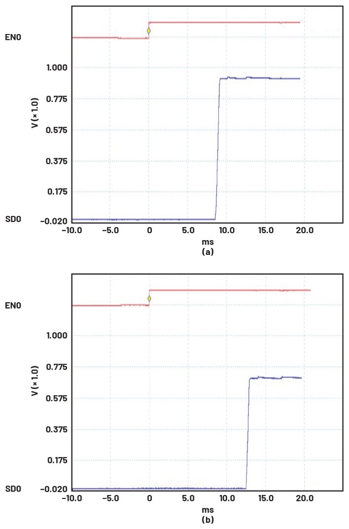 破局PMIC定制困境：無代碼方案加速產(chǎn)品落地