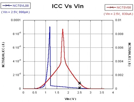 混合電壓供電的移動設(shè)計兩個細節(jié) 混合電壓供電的移動設(shè)計兩個細節(jié)