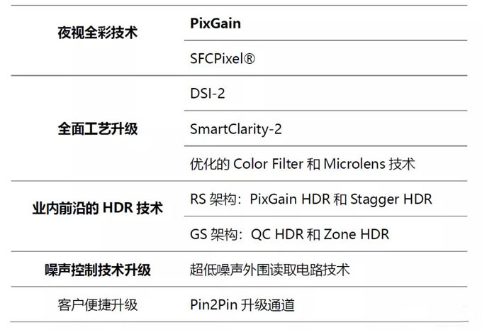 思特威董事長(zhǎng)徐辰:國(guó)產(chǎn)CIS芯片賦能全場(chǎng)景智能視頻應(yīng)用 思特威董事長(zhǎng)徐辰:國(guó)產(chǎn)CIS芯片賦能全場(chǎng)景智能視頻應(yīng)用