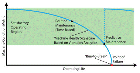 邊緣傳感器分析的創(chuàng)新 邊緣傳感器分析的創(chuàng)新