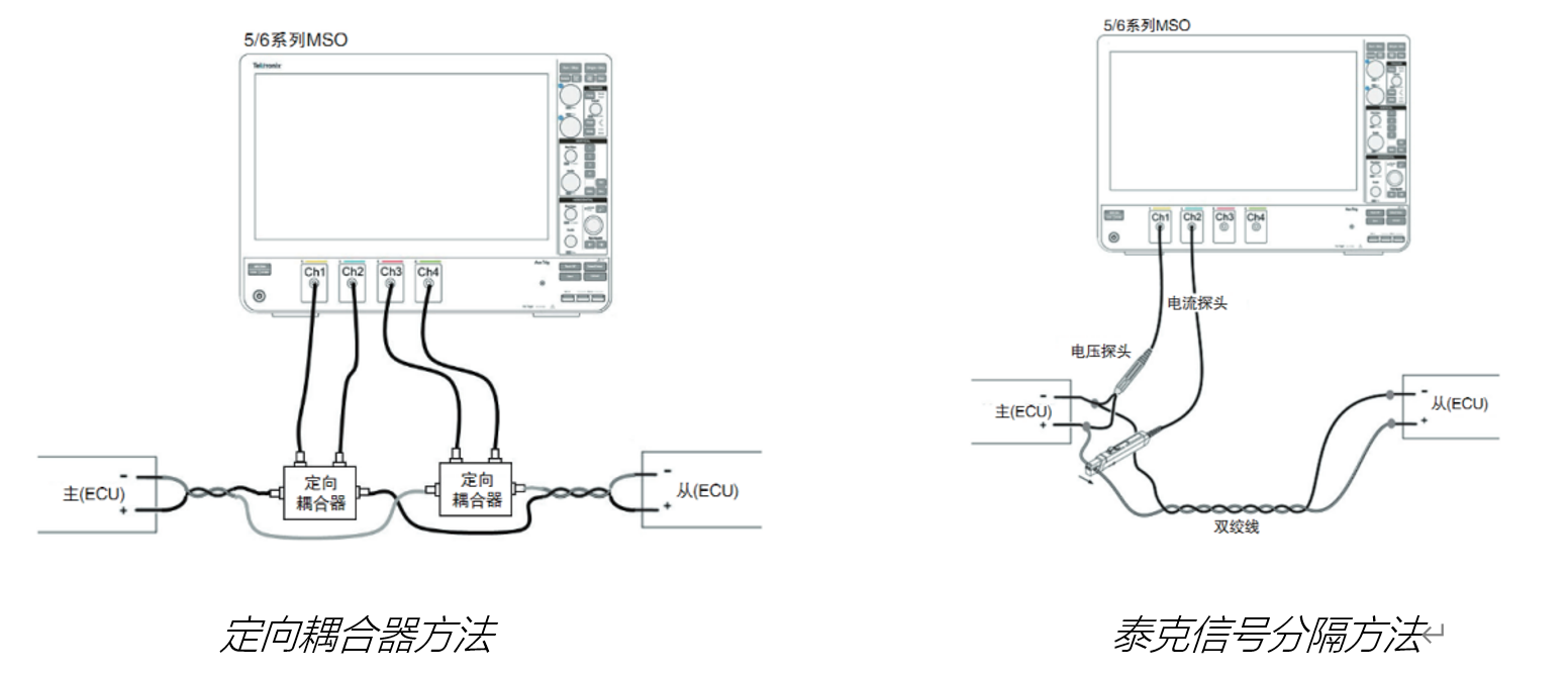 車載以太網(wǎng)“無損”測試，為智能汽車傳輸網(wǎng)絡(luò)提速