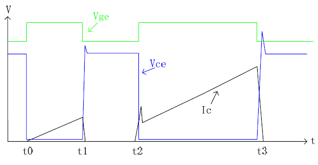 I-NPC三電平電路的雙脈沖及短路測(cè)試方法 I-NPC三電平電路的雙脈沖及短路測(cè)試方法